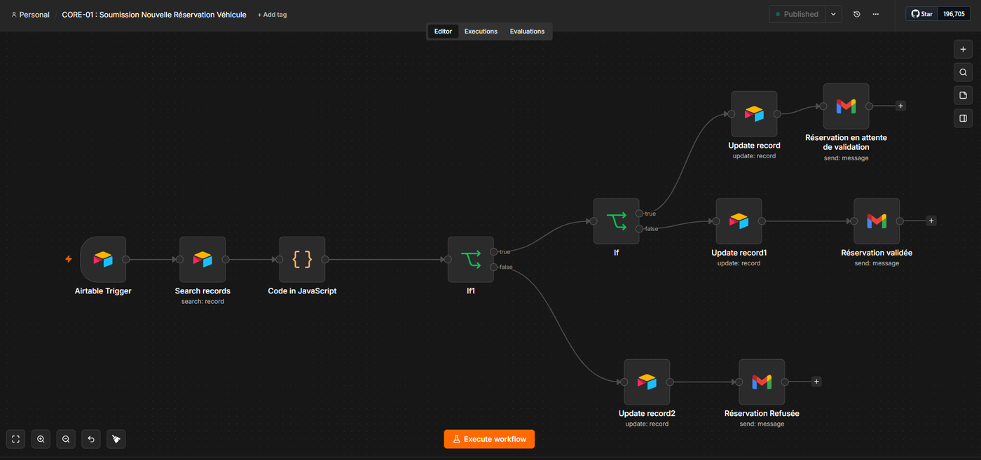 Le workflow d'automatisation : déclencheur sur la base, recherche des réservations existantes, comparaison des créneaux en JavaScript, puis deux conditions successives orientant vers la validation, la mise en attente ou le refus, chacune suivie d'une notification.